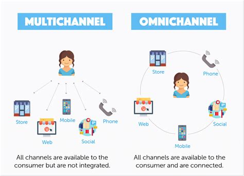 chanel email subscription|Chanel customer service number.